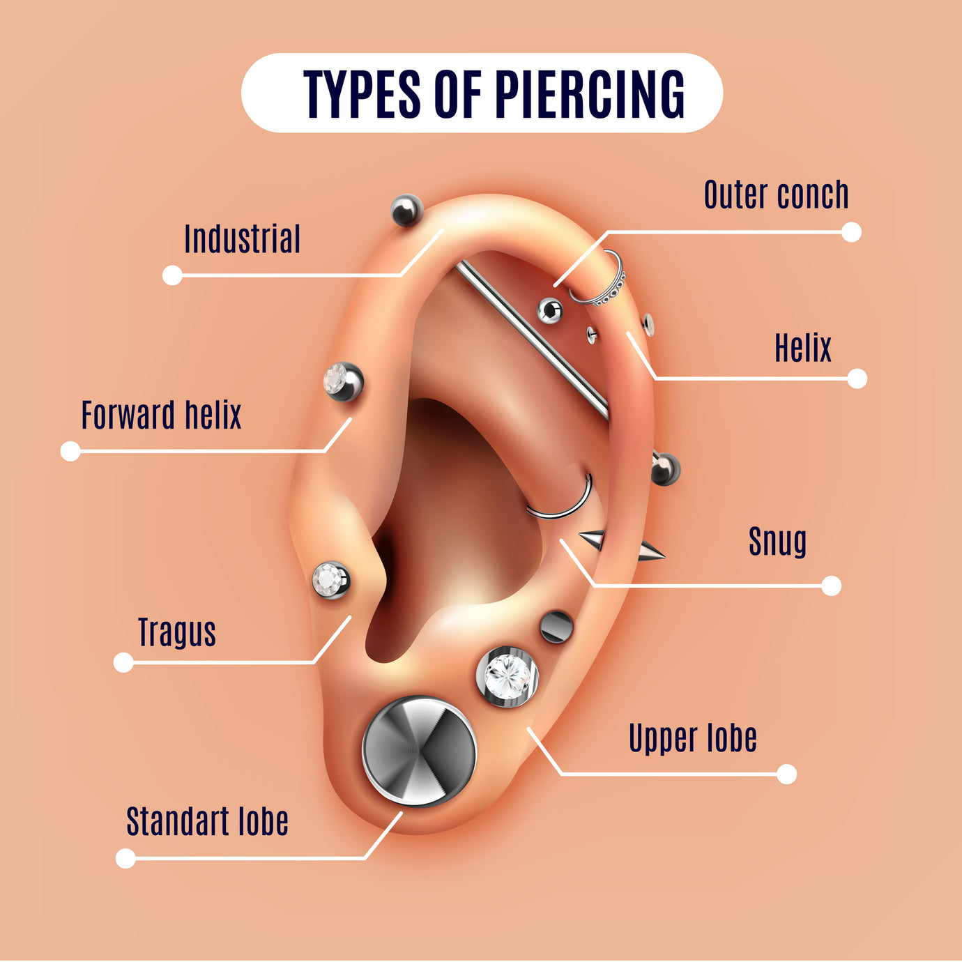 types-of-ear-piercings