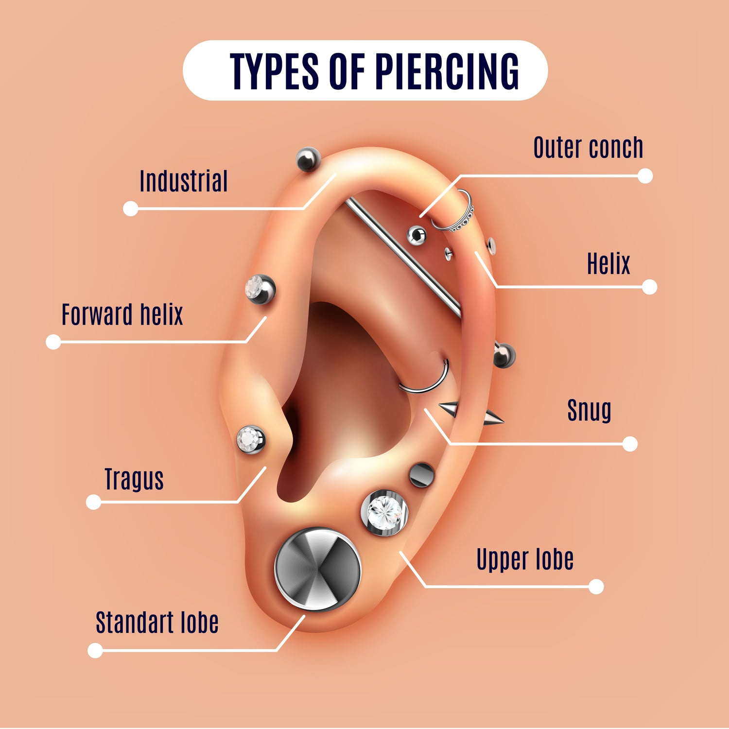 types-of-ear-piercings
